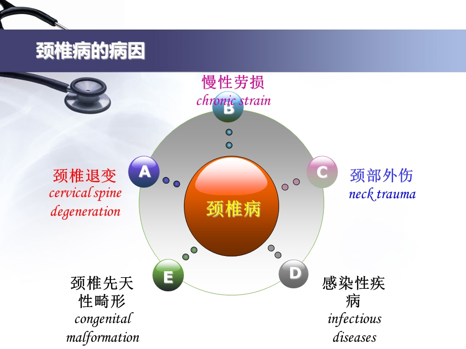 最新：颈椎病及其健康指导课件文档资料.ppt_第2页