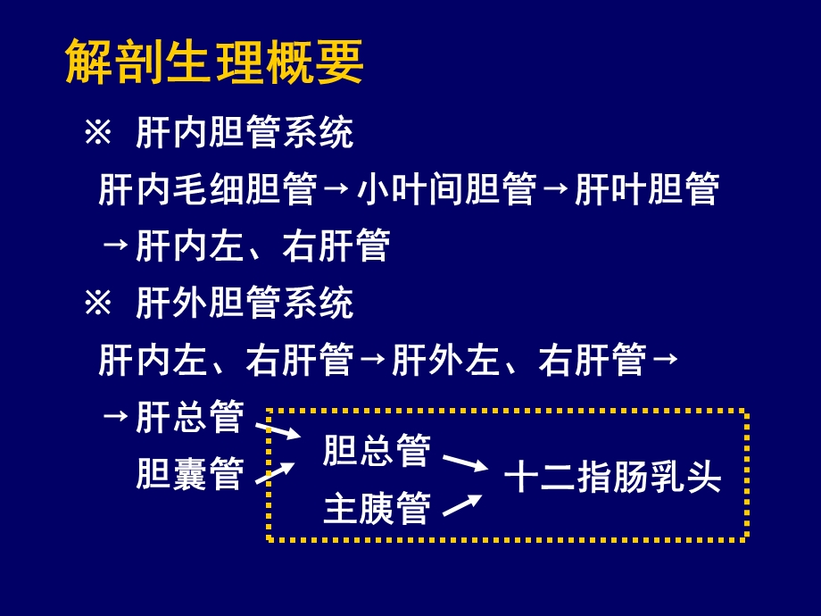 最新胆道疾病病人的护理徐PPT文档.ppt_第1页