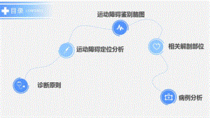 神经系统定位分析讲课精美版ppt课件.pptx