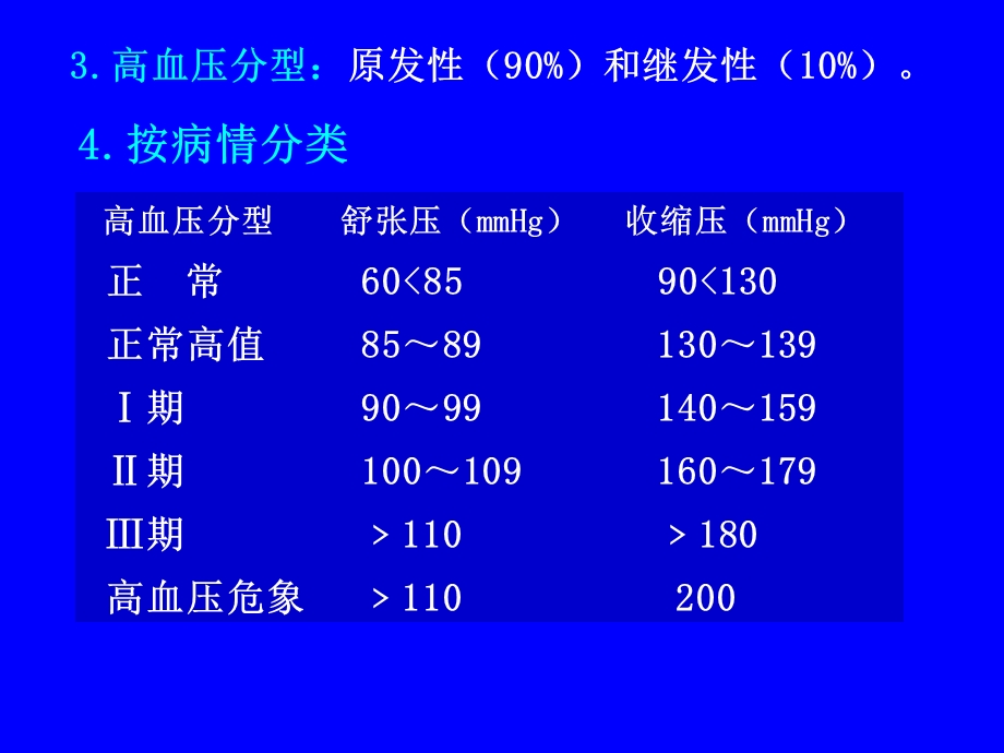 最新：药理学课件抗高血压药文档资料.ppt_第1页