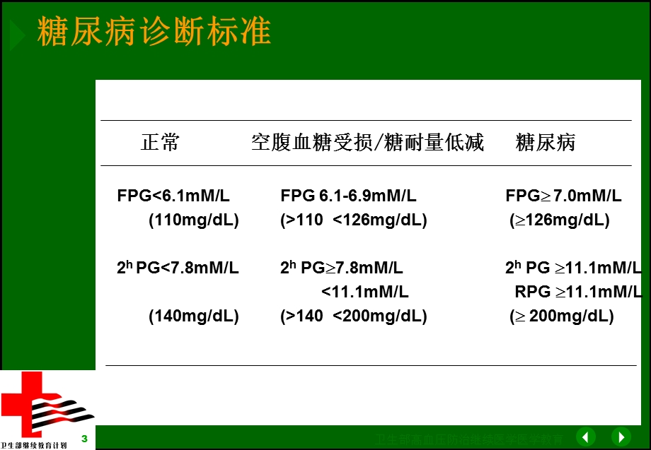 2型糖尿病患者的高血压治疗文档资料.ppt_第3页