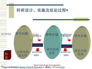 最新临床科研设计方案万朝敏PPT文档.ppt