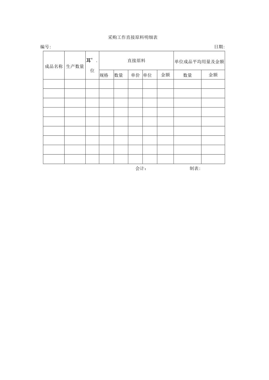 采购工作直接原料明细表.docx_第1页