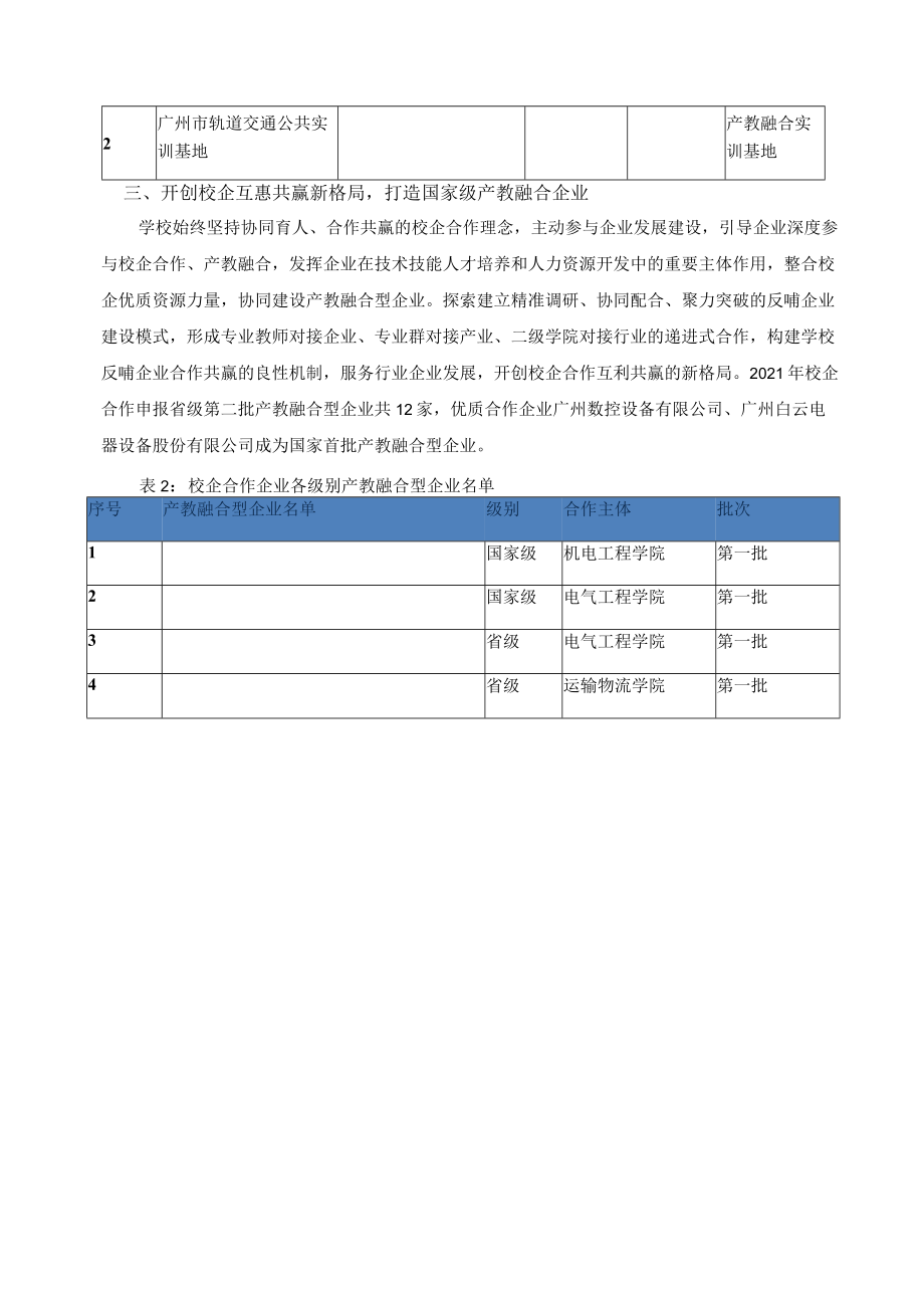 合作平台建设情况报告.docx_第2页