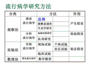 最新：性病病例报告资料分析与利用文档资料.ppt