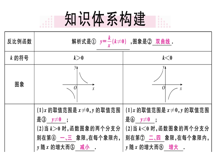 九年级人教版数学下册课件：第26章 小结与复习(共19张PPT).ppt_第2页