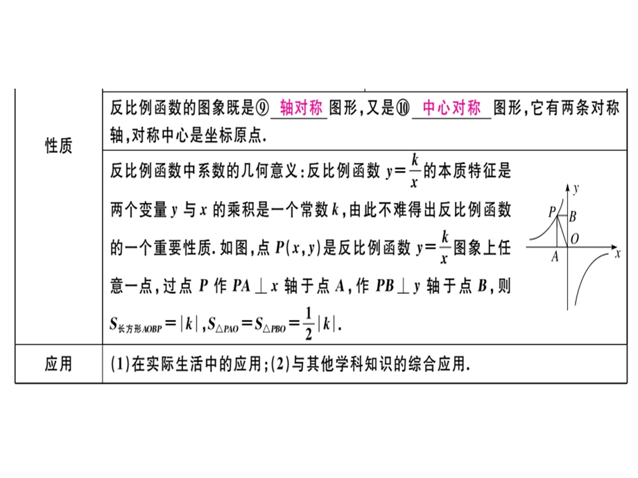 九年级人教版数学下册课件：第26章 小结与复习(共19张PPT).ppt_第3页