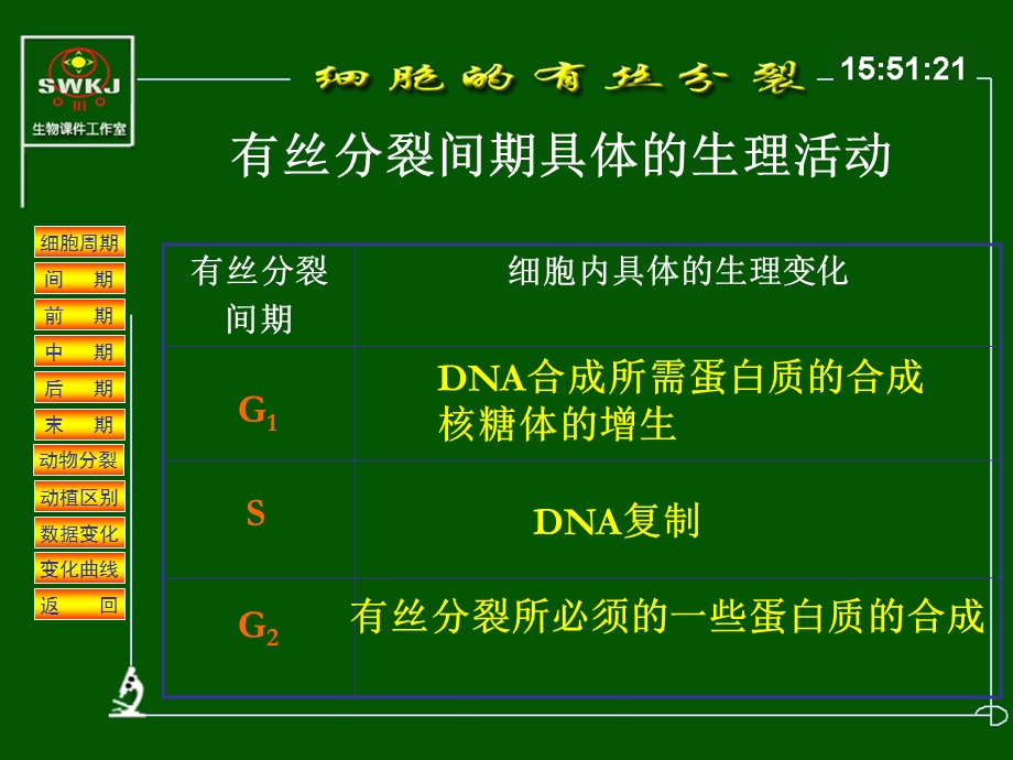 最新细胞分裂分析课件PPT文档.ppt_第1页