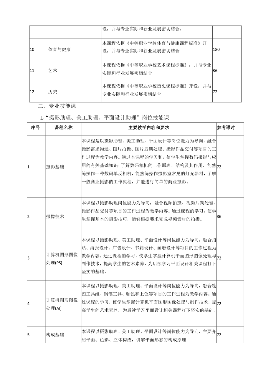 计算机平面设计专业课程内容及要求表.docx_第2页