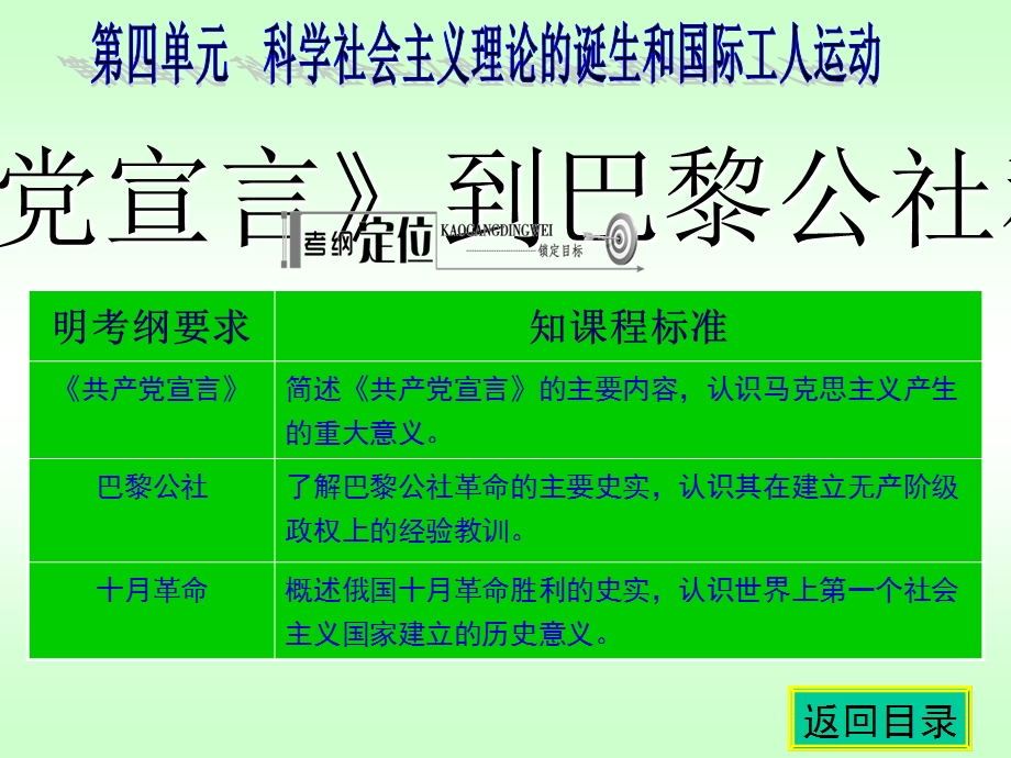 名师伴你行系列高考历史人教一轮复习配套学案部分：第四单元科学社会主义理论的诞生和国际工人运动17张ppt.ppt_第2页