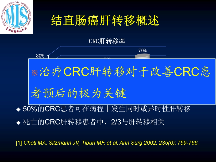 结直肠癌肝转移外科治疗文档资料.ppt_第2页