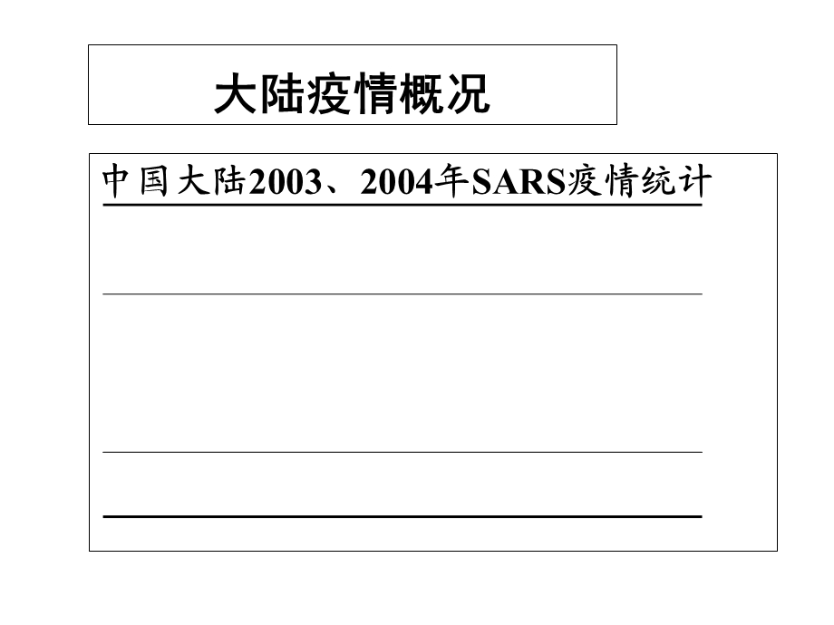 SARS病毒全球疫情概况PPT文档.ppt_第2页