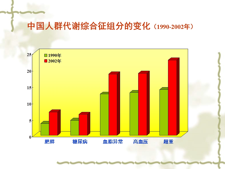 营养与心脑血管疾病文档资料.ppt_第1页