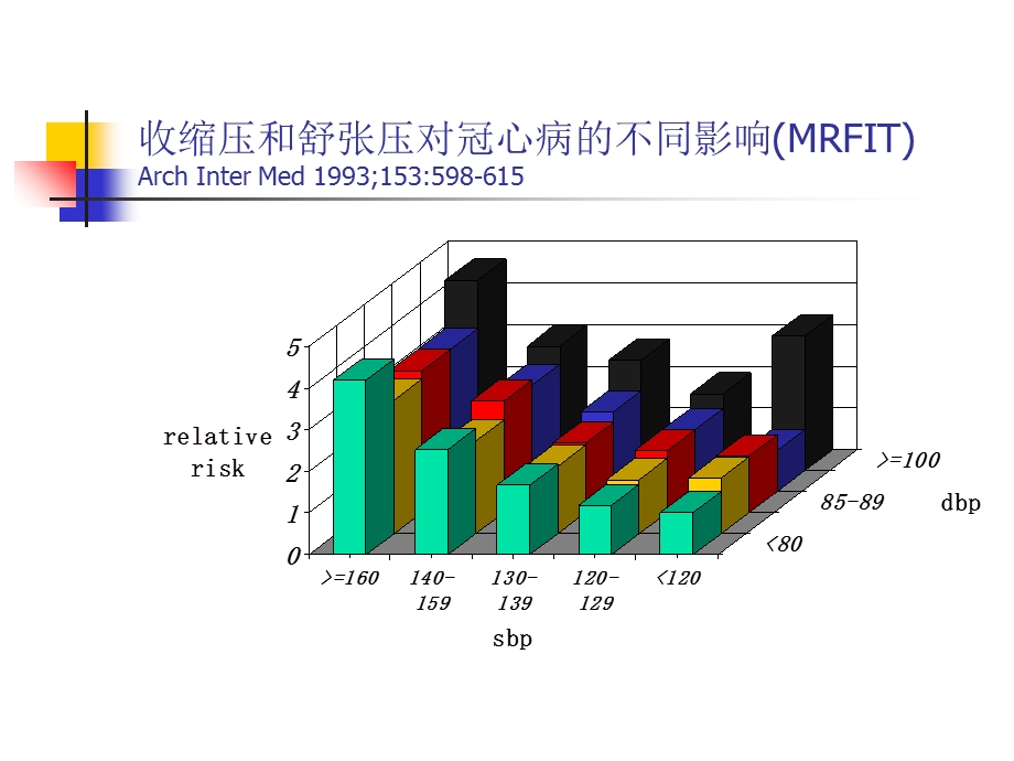 利尿剂在高血压治疗中的地位PPT文档.ppt_第3页