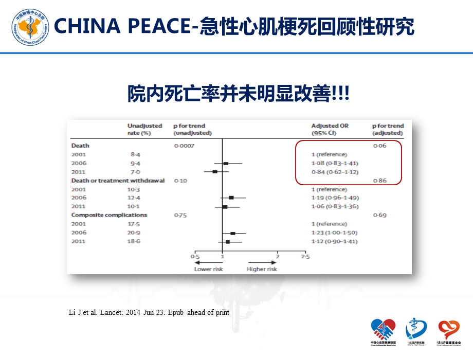 中国胸痛中心建设现状和未来PPT文档.pptx_第3页