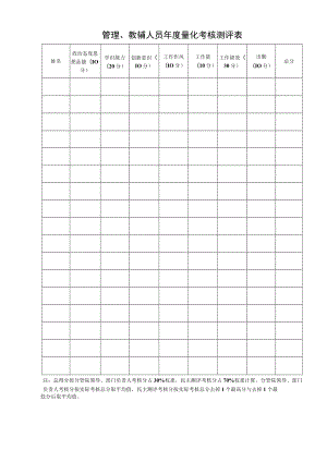 管理、教辅人员年度量化考核测评表.docx