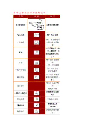 排球主审裁判手势图解说明手势图解说明.doc