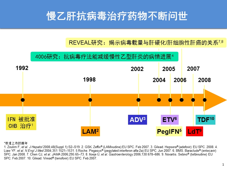 慢性乙型肝炎防治指南解读治疗部分文档资料.ppt_第1页