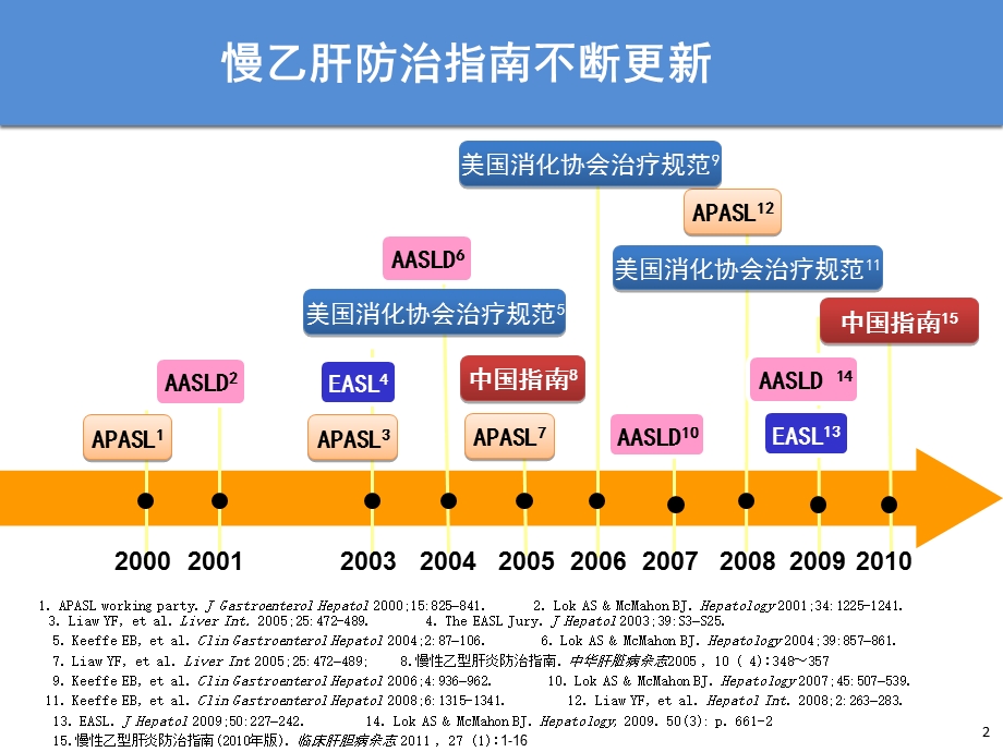 慢性乙型肝炎防治指南解读治疗部分文档资料.ppt_第2页