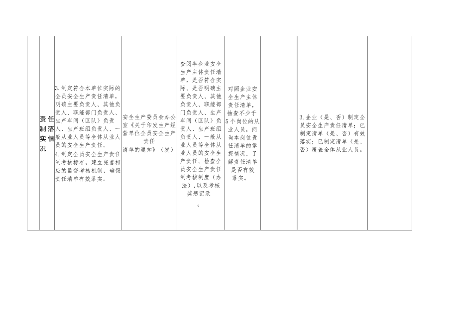 安全生产督导服务共性任务清单(生产经营单位)4-13-16.docx_第2页