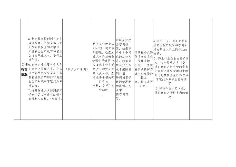 安全生产督导服务共性任务清单(生产经营单位)4-13-16.docx_第3页