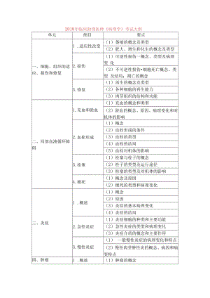 2018年临床助理医师《病理学》考试大纲要点.docx