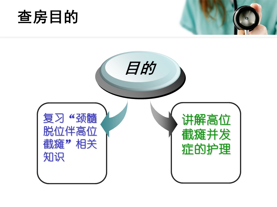 最新：截瘫护理相关知识ppt课件文档资料.ppt_第1页