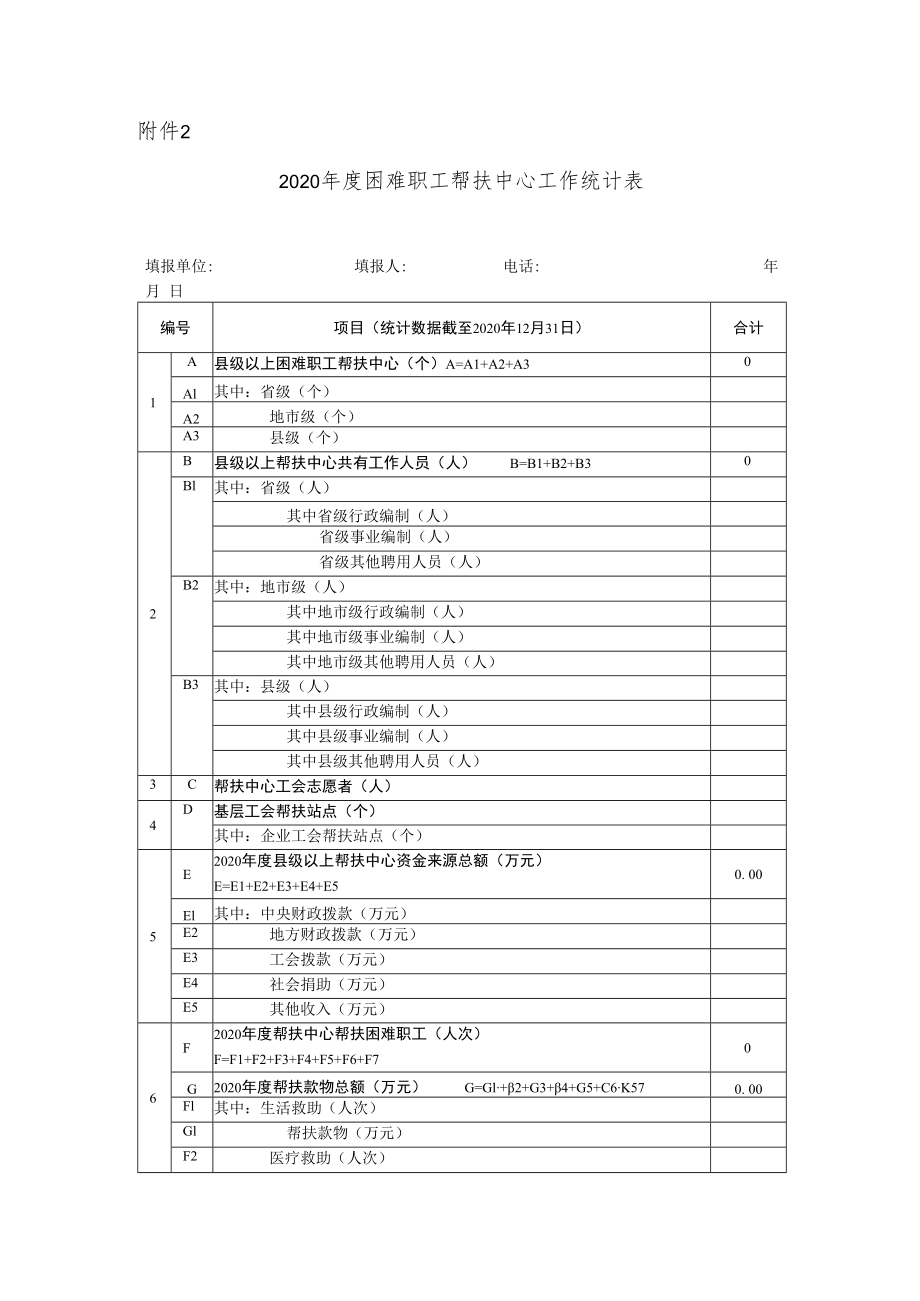 2020年度困难职工帮扶中心工作统计表.docx_第1页