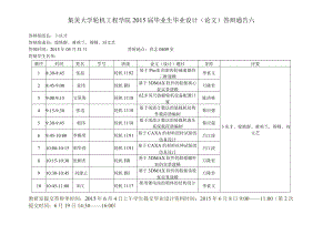 集美大学轮机工程学院2015届毕业生毕业设计论文答辩通告六.docx