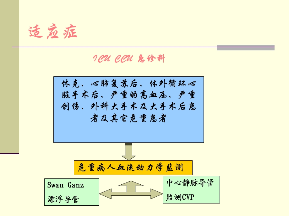 最新：中心静脉压测定文档资料.ppt_第2页