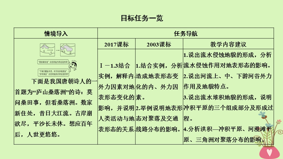 四省市高中地理第四章地表形态的塑造第三节河流地貌的发育课件新人教版.pptx_第1页