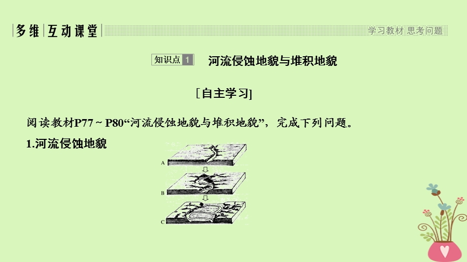 四省市高中地理第四章地表形态的塑造第三节河流地貌的发育课件新人教版.pptx_第2页