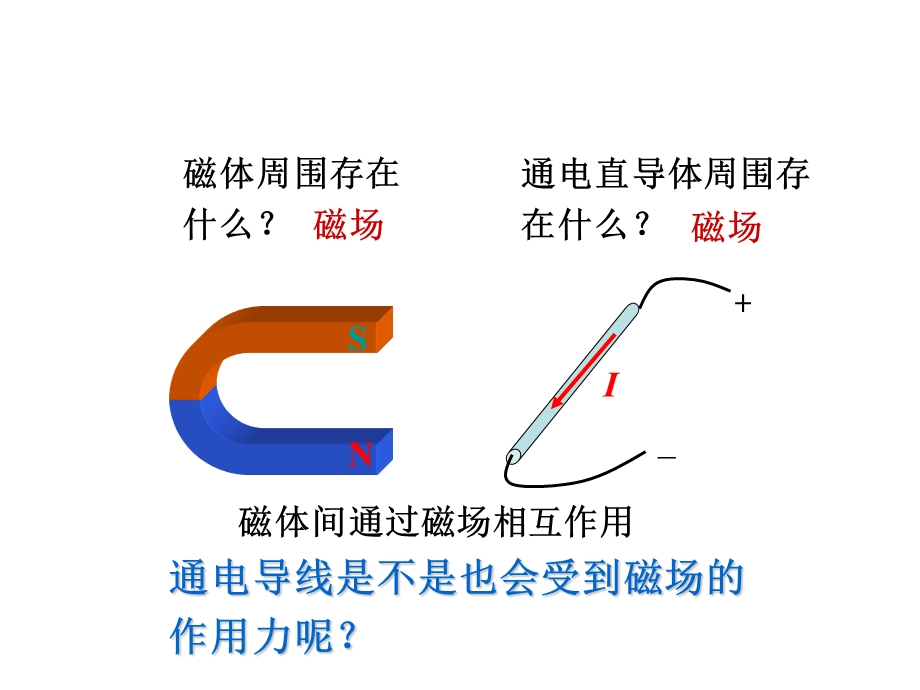 九年级物理沪科版下册课件： 第十七章第三节科学探究：电动机为什么会转动 (共14张PPT).ppt_第1页