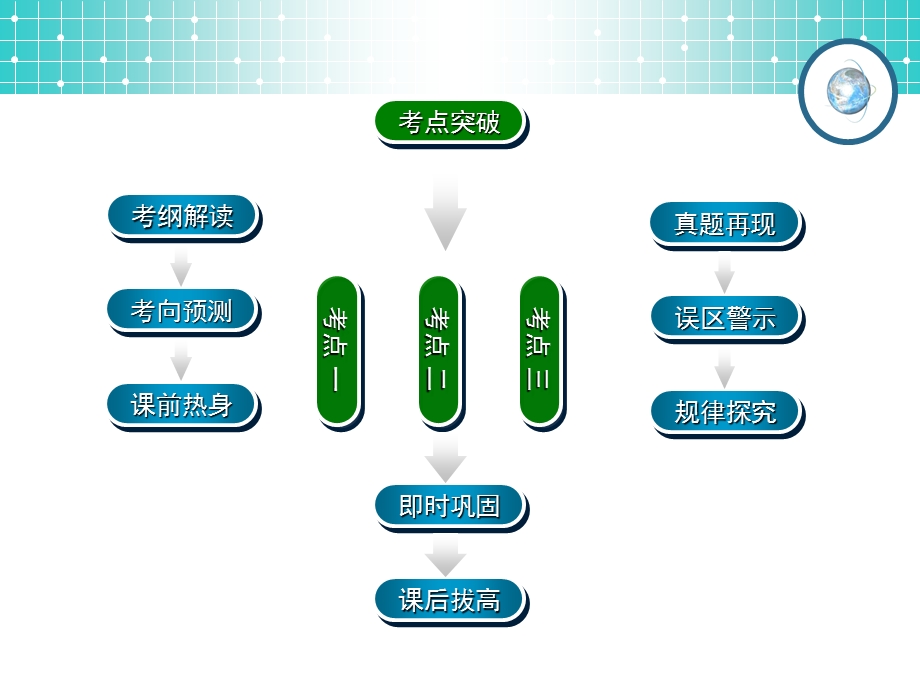 名师伴你行系列高考数学理一轮复习配套精练学案：选考系列：坐标系与参数方程.ppt_第2页