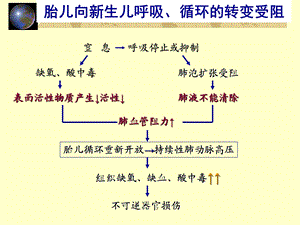 最新：新生儿及新生儿疾病3文档资料.ppt