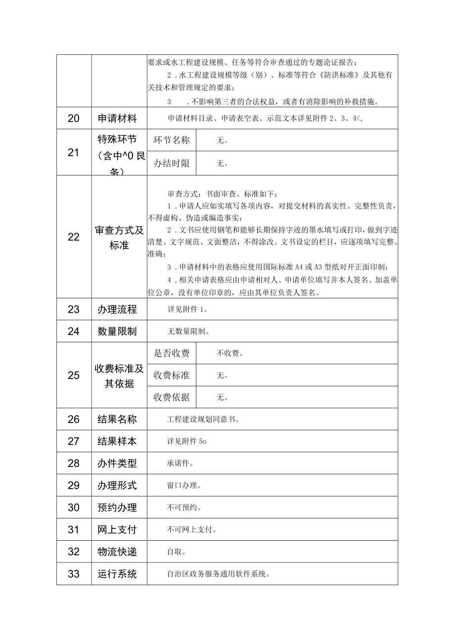 行政权力事项实施清单水工程建设规划同意书审核.docx_第3页