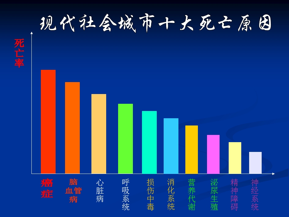 最新心脑血管疾病的预防PPT文档.ppt_第1页