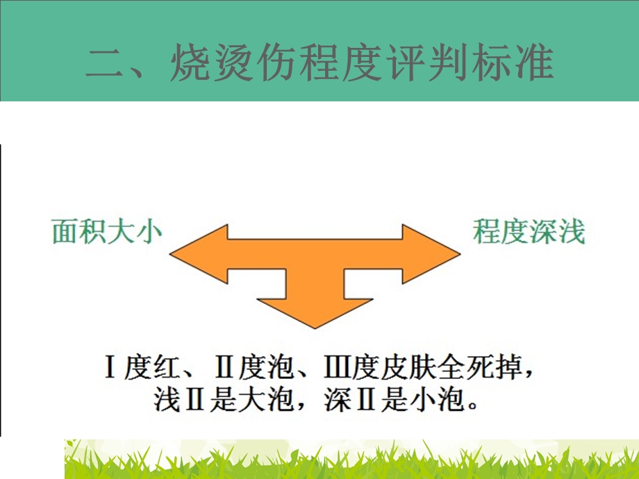 烧烫伤的急救护理文档资料.ppt_第3页