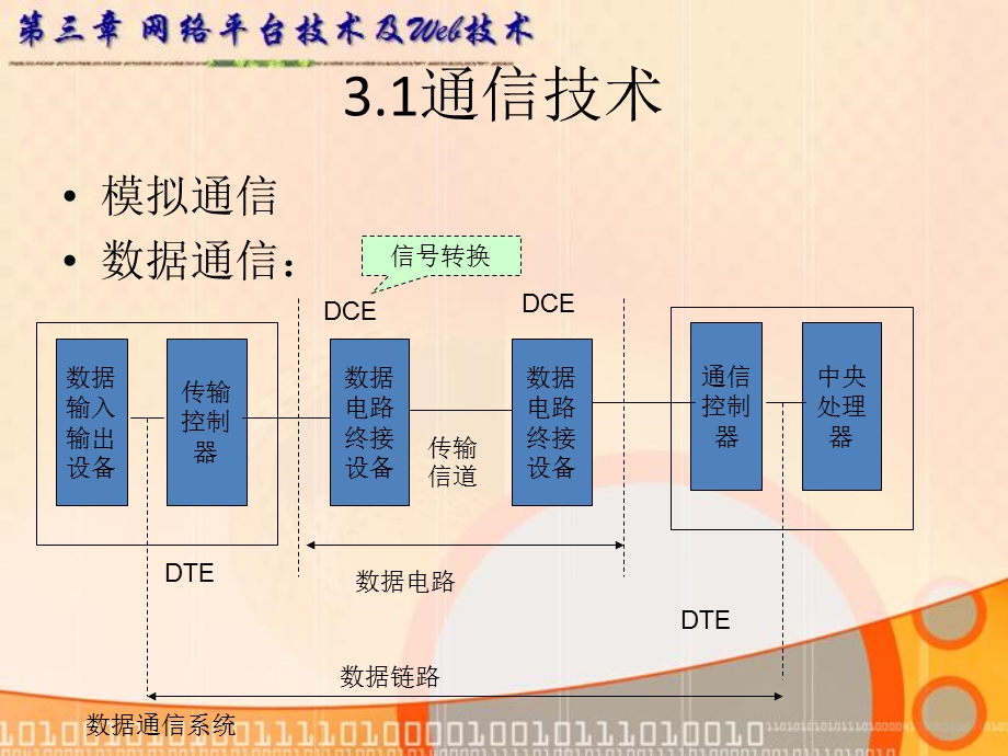 [互联网]网络平台技术及Web技术.ppt_第2页