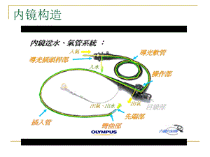 胃镜操作基础知识文档资料.ppt