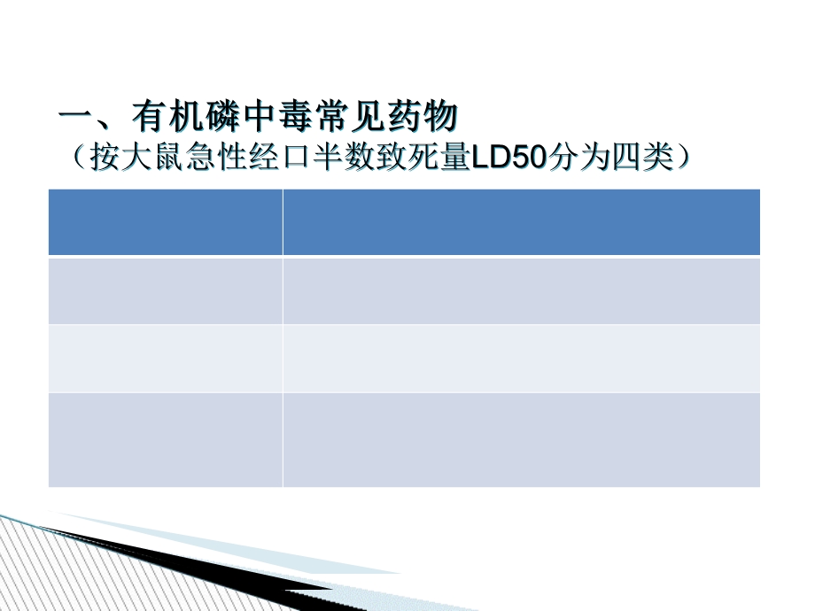 有机磷中毒儿科ppt课件精选文档.ppt_第1页