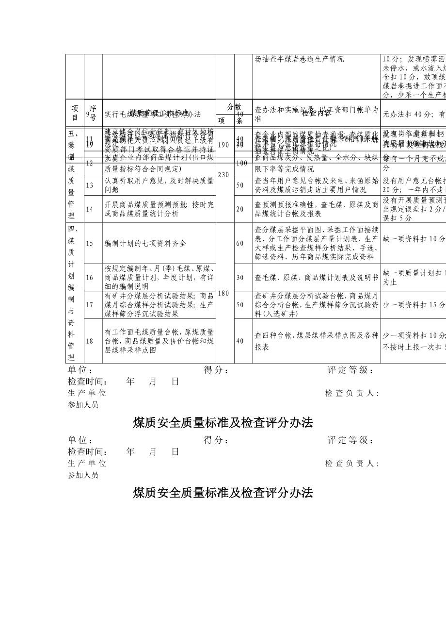 煤质安全质量标准及检查评分办法.doc_第2页