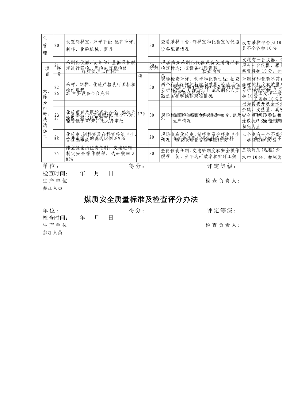 煤质安全质量标准及检查评分办法.doc_第3页