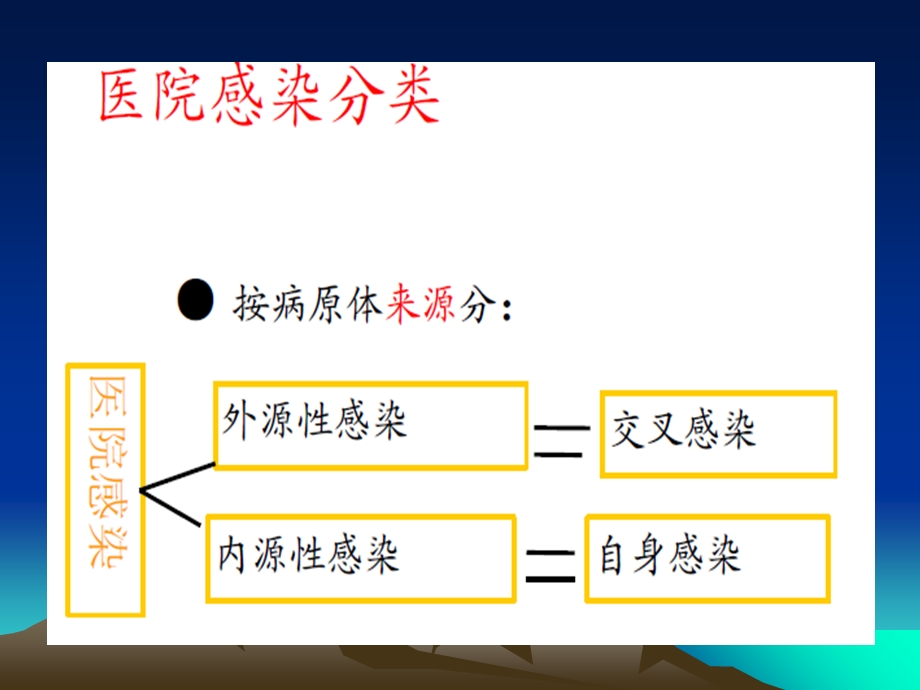 医院感染诊断标准PPT文档资料.ppt_第3页