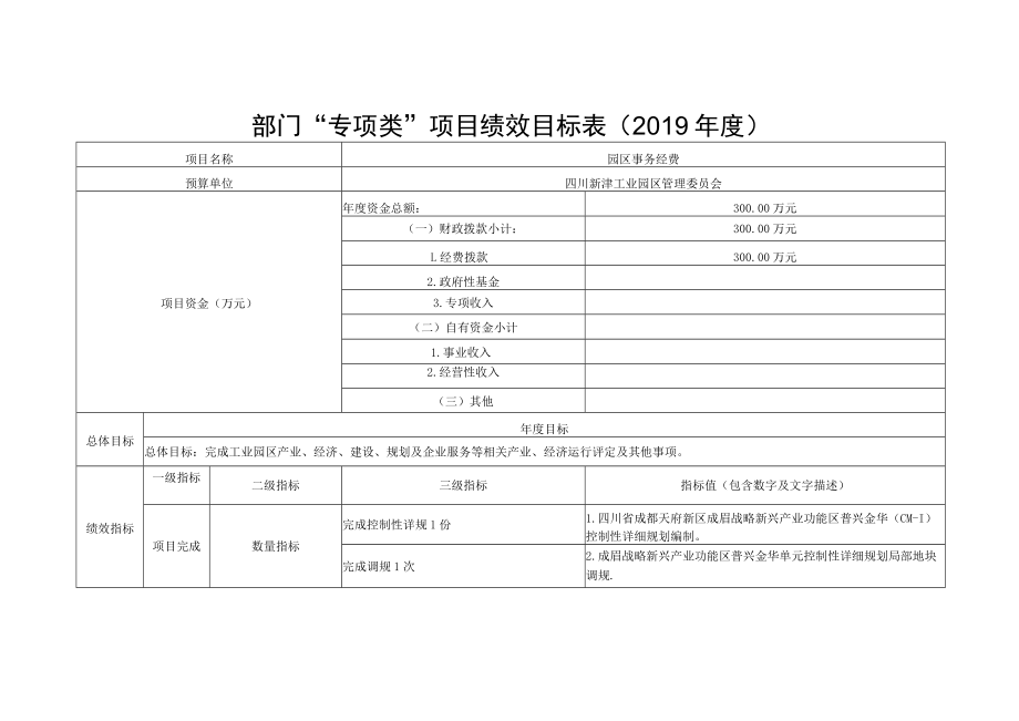 部门“专项类”项目绩效目标019年度.docx_第1页