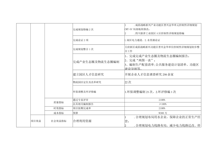 部门“专项类”项目绩效目标019年度.docx_第2页