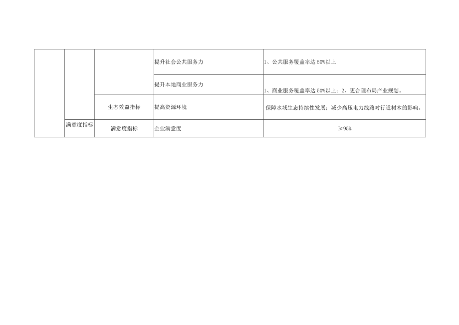 部门“专项类”项目绩效目标019年度.docx_第3页