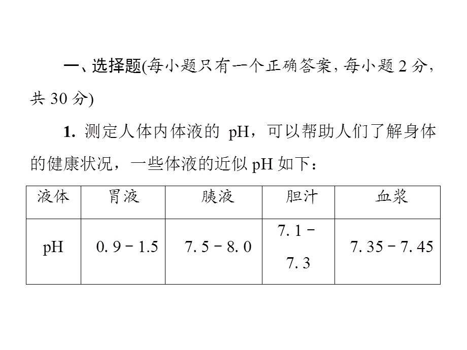 九年级化学人教版下册课件：第十单元酸和碱测试卷(共43张PPT).ppt_第2页