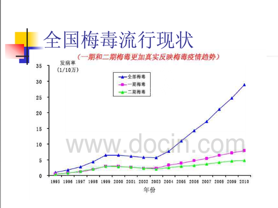 梅毒螺旋体感染及检测文档资料.ppt_第2页