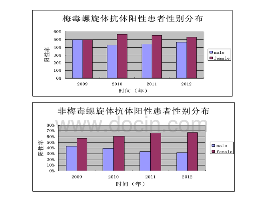 梅毒螺旋体感染及检测文档资料.ppt_第3页